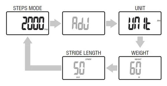 Homedics PDM-100_A Hip - STRIDE LENGTH