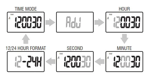 Homedics PDM-100_A Hip - last used mode