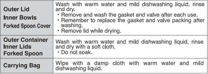 How to Take Care of your Lunch Jar