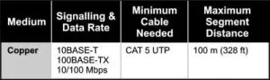 CONTEMPORARY CONTROLS EIPR Series Skorpion Wired - Wired Network Connections