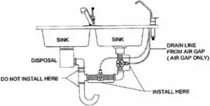 Installing Drain Saddle