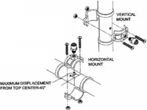 Installing Drain Saddle