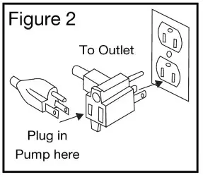 PROFLO PF92331 Cast Iron Submersible Sump Pump - FIG1