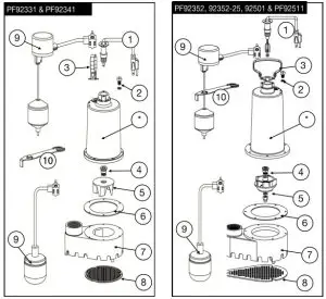 PROFLO PF92331 Cast Iron Submersible Sump Pump - FIG3