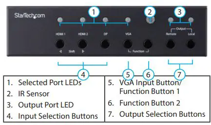 StarTech ST121HDBTSC Multi-Input HDBaseT Extender Switch and Scaler fig1