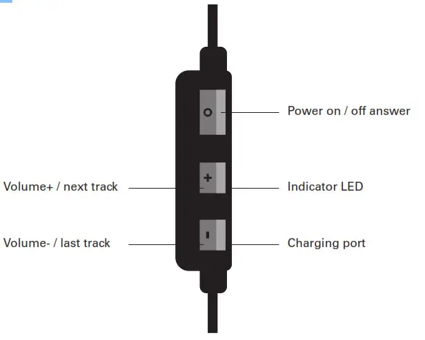 Sandberg 125-99 Bluetooth Sports Earphones-Use