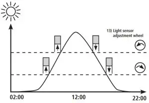 PREMIER 1 540257-P1S Automatic Poultry Door - Using the light sensor