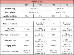 FIG 17 Technical Data.JPG
