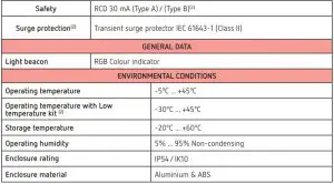 FIG 18 Technical Data.JPG