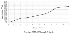Bard Q-TEC Commercial Room Ventilator--FGHJ-1