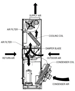 Bard Q-TEC Commercial Room Ventilator--FIGURE 4