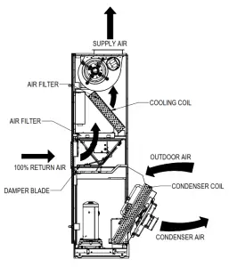 Bard Q-TEC Commercial Room Ventilator--FIGURE 5