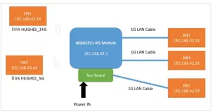 DELMHORST HT3000W Thermo Hygrometer