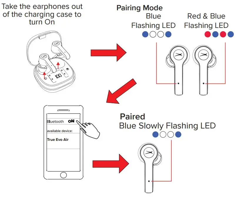 ALTEC MZX634N True Evo Air Wireless Earphones User Guide - Powering on Bluetooth Pairing