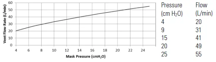 Pressure-flow curve: