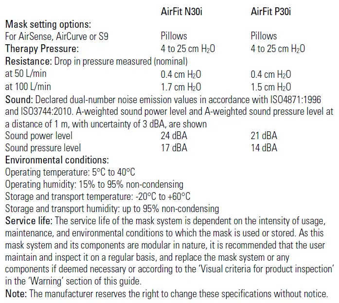 Mask setting options