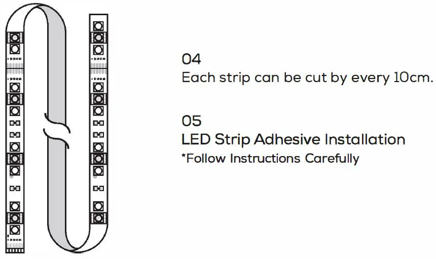 Frequently Asked Questions 1