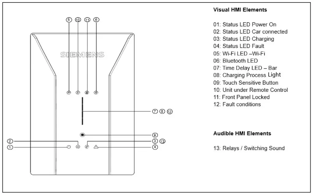 SIEMENS VersiCharge AC Electric Vehicle Charging Station fig1