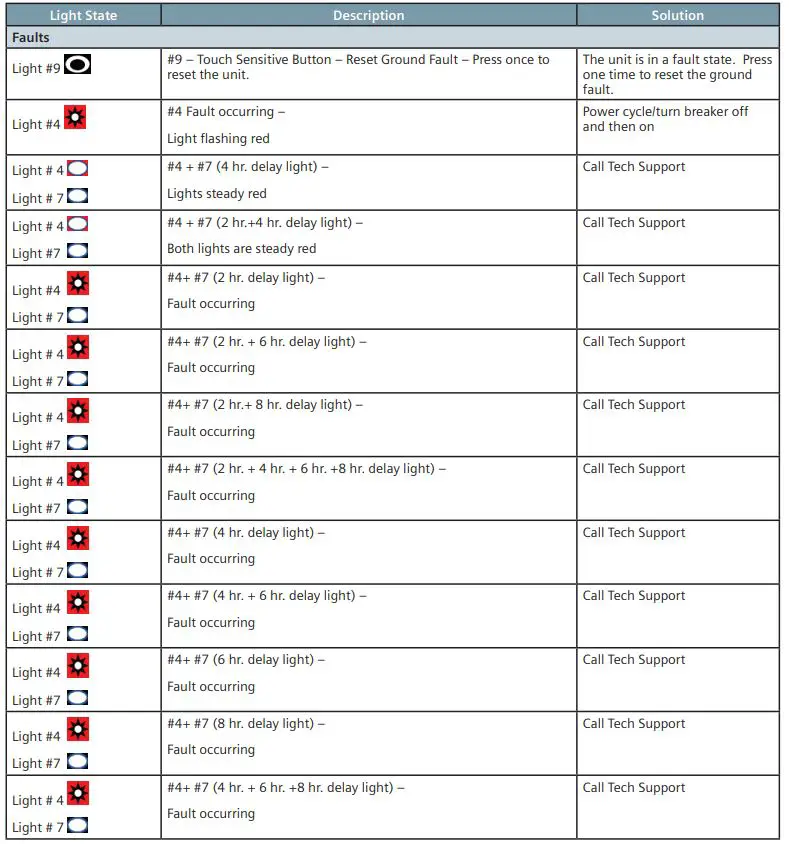 SIEMENS VersiCharge AC Electric Vehicle Charging Station fig16