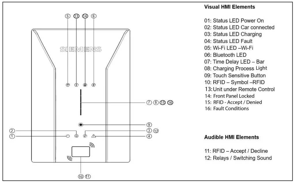 SIEMENS VersiCharge AC Electric Vehicle Charging Station fig2