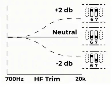 KALI LP 6 Professional Studio Monitors - Engage HF Trim
