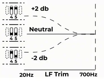 KALI LP 6 Professional Studio Monitors - LF Trim