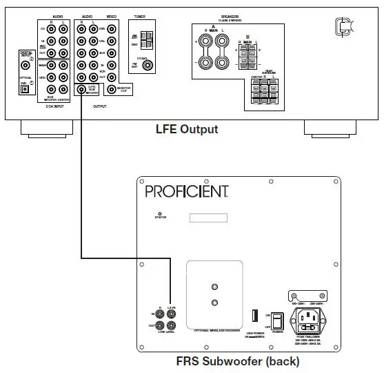 PROFICIENT FRS Series FRS-8 FTEQ Subwoofer fig 3