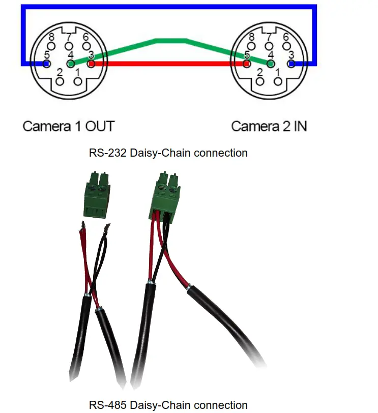 PTZ OPTIC Serial Camera Controller - Daisy-Chain 2