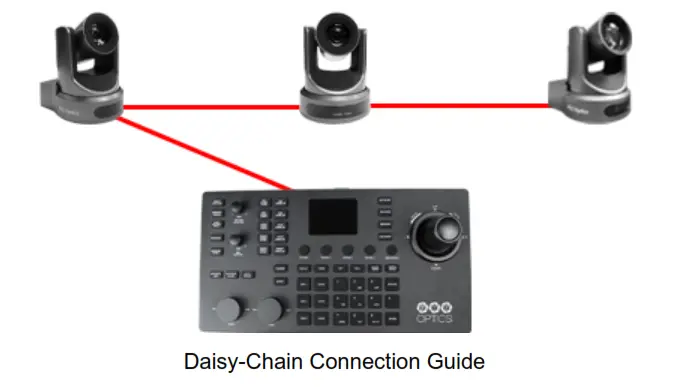 PTZ OPTIC Serial Camera Controller - Daisy-Chain
