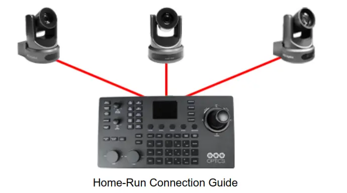 PTZ OPTIC Serial Camera Controller - Home-Run
