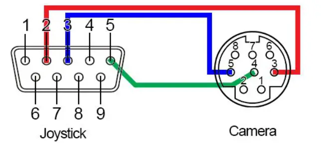 PTZ OPTIC Serial Camera Controller - Physically