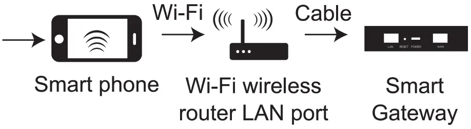 Moes ZSS Z VBR Vibration Sensor Detection - rconnected