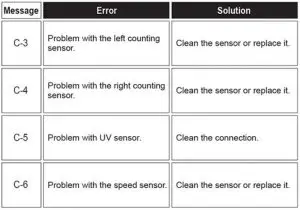 FIG 10 Error Message and Solution