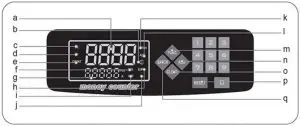 FIG 4 Function Controls and Display