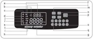 FIG 5 Function Controls and Display