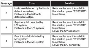FIG 8 Error Message and Solution