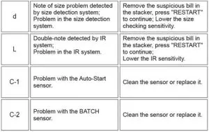 FIG 9 Error Message and Solution