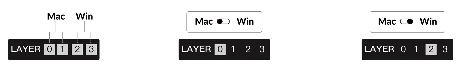 Keychron Q1 QMK Custom Mechanical Keyboard - fig 2