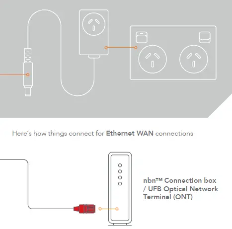 NetComm NF20 Wi-Fi 6 Gateway 2