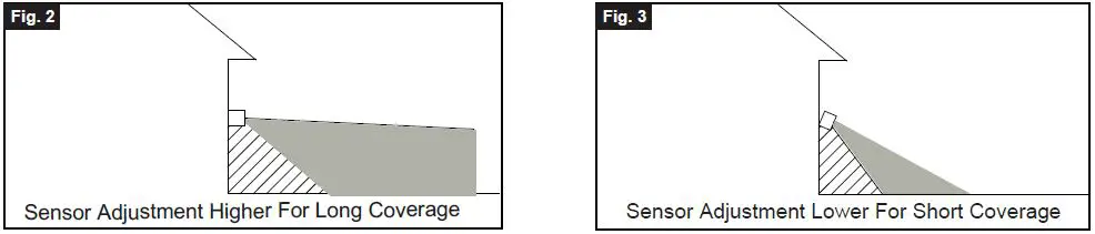 PATRIOT 356-9448 Dual Head Security Light Fig10