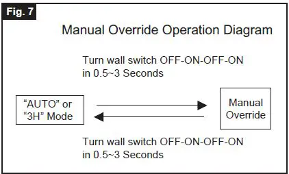 PATRIOT 356-9448 Dual Head Security Light Fig14