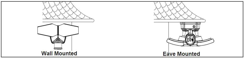 PATRIOT 356-9448 Dual Head Security Light Fig3