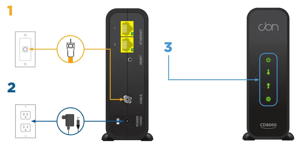 DISTRIBUTEL CBN8000 Internet Modem- Connecting the modem 2