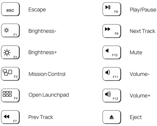 Hot Keys and Media Keys