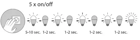 Paul Neuhaus 833128 LED Ceiling Light - Reset