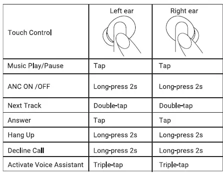 LENTION T2 ANC True Wireless Earbuds 7