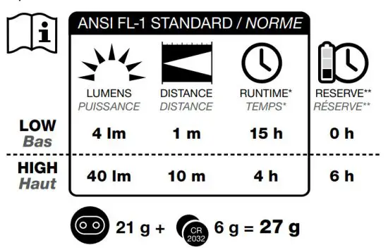 Black Diamond UM2021 Head Lamp