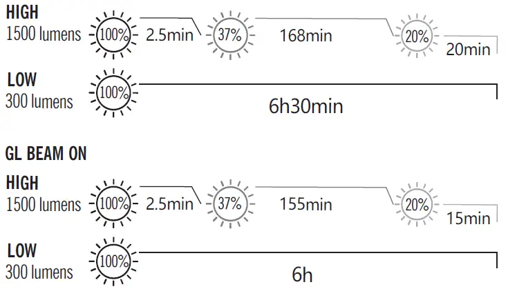 OLIGHT-Odin-GL-m-1500-Lumen-Rifle-Light-2