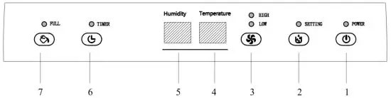 argo Clima Dry Nature 11 Dehumidifier - CONTROL PANEL