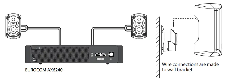 Turbosound TCI32 TR 2 Way Full Range Loudspeaker - Distributed